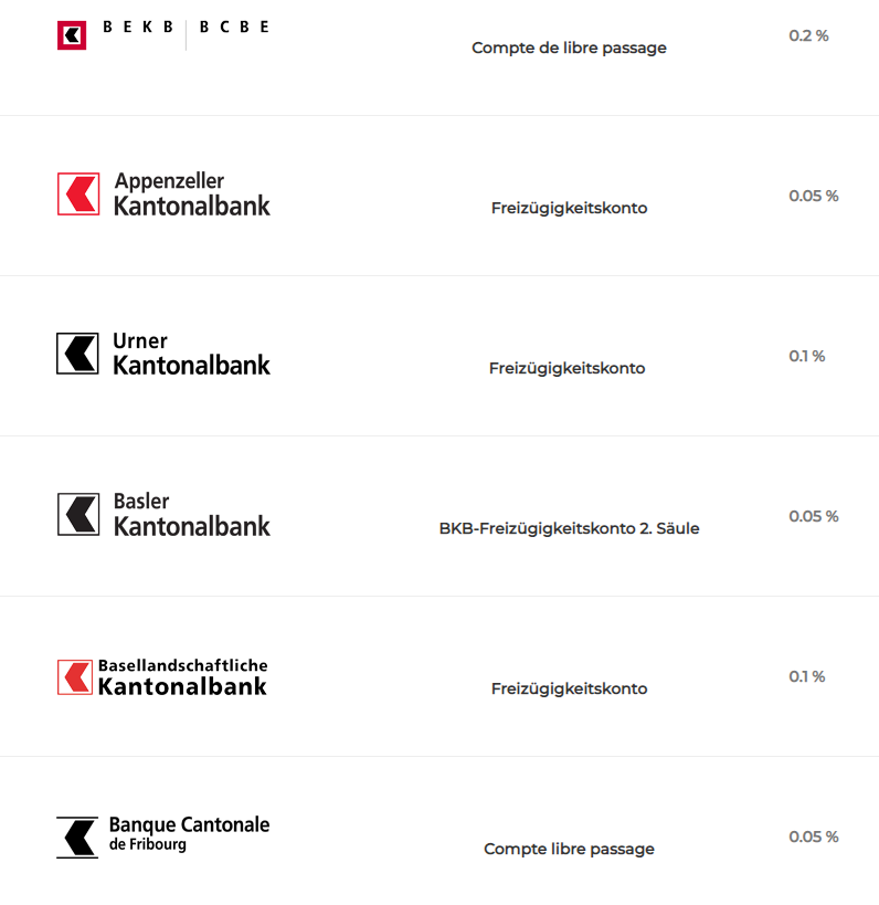 comparatif compte de libre passage interet